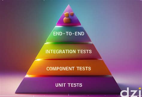 Image result for Testing Environment Types