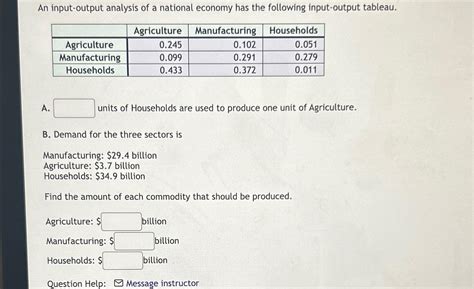 Input Output Economic Tutorial 的图像结果