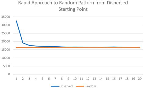 Thermodynamic Consistency of the Cushman Method of Computing the ...