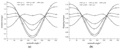 Study on the Influence of Low-Level Jet on the Aerodynamic ...