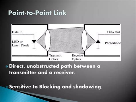 Image result for Optical Communication System