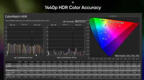 Camera 4K Color Chart 的图像结果