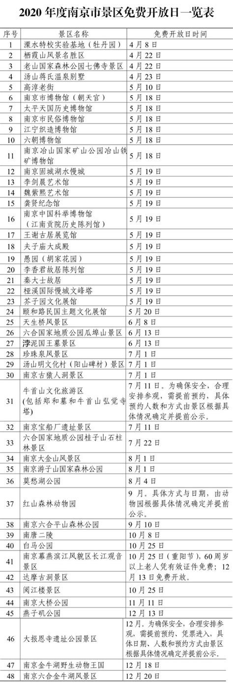 南京景点2020年免费开放日一览表- 南京本地宝