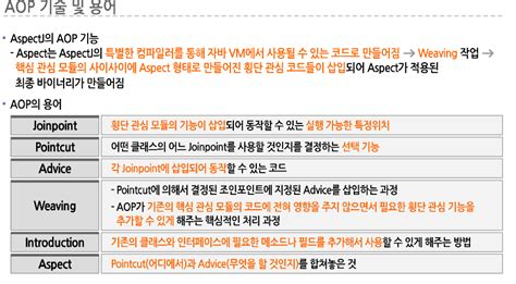 Image result for Spring AOP Algorithm Flowchart