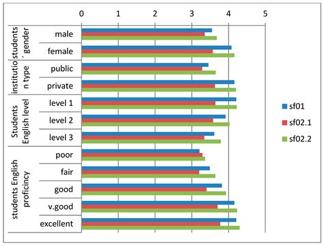 Omani Students’ Perceptive of Communicative Language Teaching Approach ...