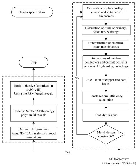 Image result for Targetnaster Pinpointer