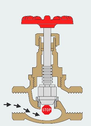 Image result for Check Valve Working