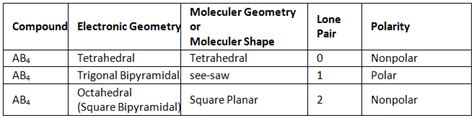 JEE Main Previous Year Questions (2020): Chemical Bonding and Molecular ...