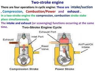 Image result for How IC Engine Works