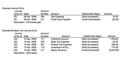 Step by Step Journal Entry 的图像结果