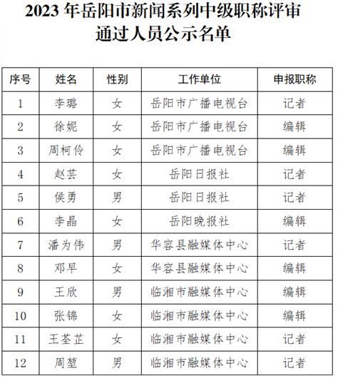 2023年岳阳楼区专业技术人员初次职称认定职称通过人员名单公示（第二批）-湖南职称评审网