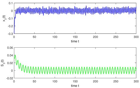 The Existence and Global Exponential Stability of Almost Periodic ...