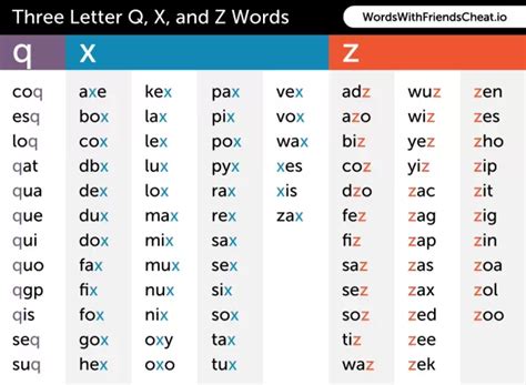 Three Letter Q, X, and Z Words Cheat Sheet | News