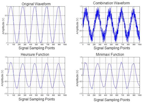 Using K-Nearest Neighbor Classification to Diagnose Abnormal Lung Sounds