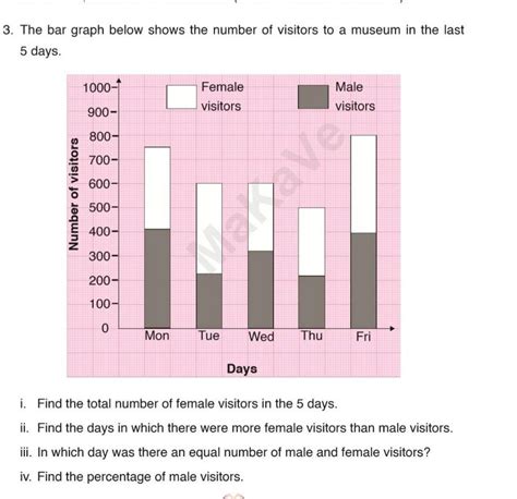 3. The bar graph below shows the number of visitors to a museum in the ...
