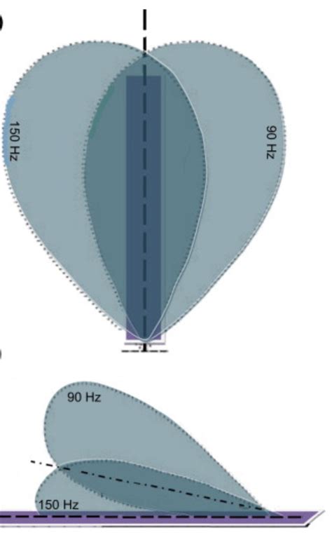 Image result for Ils Back Course