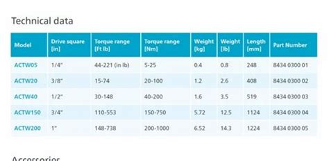 Atlas Copco Torque Wrench - Atlas Copco Manual Torque Wrenches - ACTW05 ...