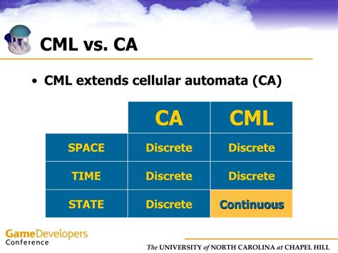 Simulation in Computer Graphics 的图像结果
