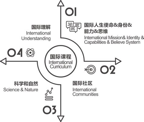 EAL是什么？英国私校如何帮助海外生，提供英语学习支持？ - 知乎