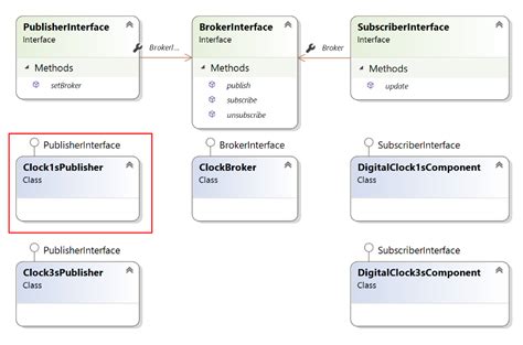 Image result for JS PubSub Pattern
