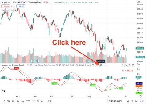 Image result for TradingView Indicator Setup