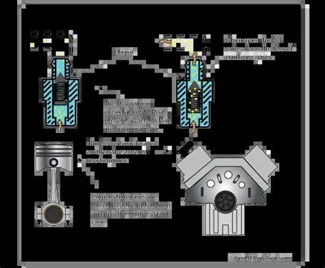 PCV Valve Function 的图像结果