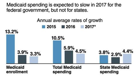 States mull Medicaid block grants as ACA repeal, changes loom - Modern ...