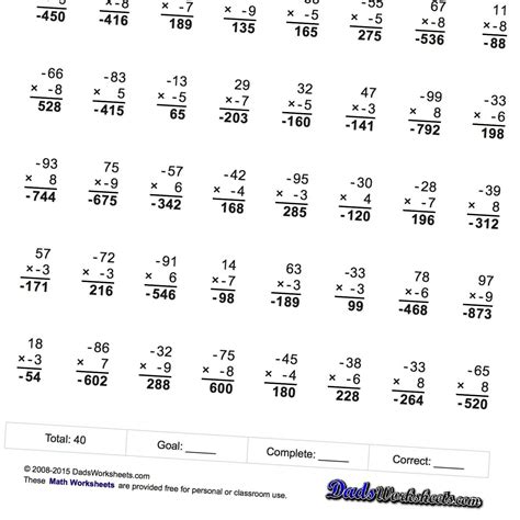 Multiplication of Negative Numbers 的图像结果