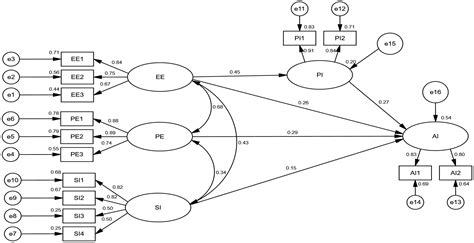 Willingness and Influencing Factors of Pig Farmers to Adopt Internet of ...