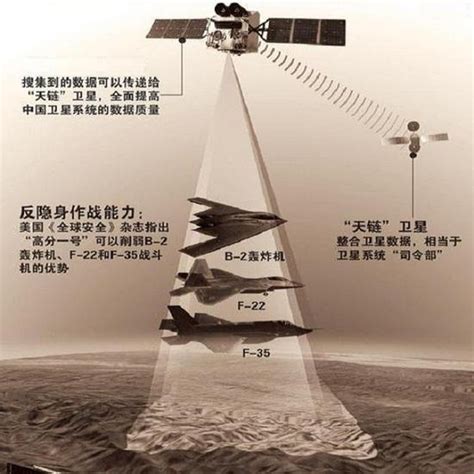 中国7颗军用卫星亮相，1分钟内可锁定敌军航母，精度10米内！_腾讯新闻