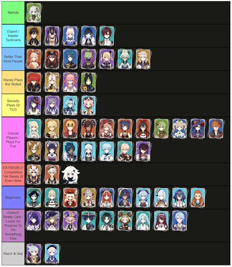 tcg tier list | dice rolling strategies online Android IOS V- 3.26