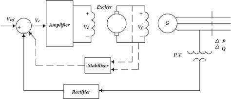 AVR Explained 的图像结果