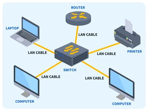 Image result for Lan Setup Tutorial