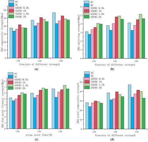 Experimental Study on the Mechanical Properties of Recycled Spiral ...