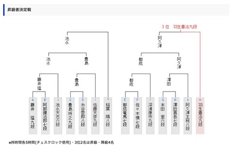 Image result for API Casing Process Flow Chart