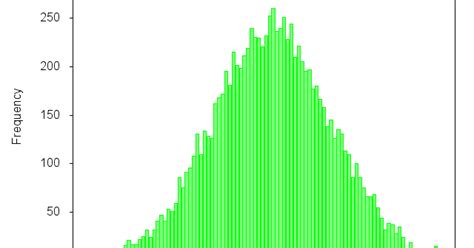 Image result for Gnuplot Mac Histogram