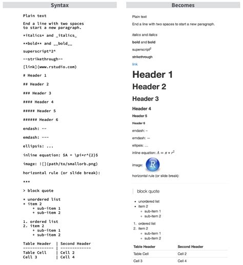 Image result for R Mark Down Example Image