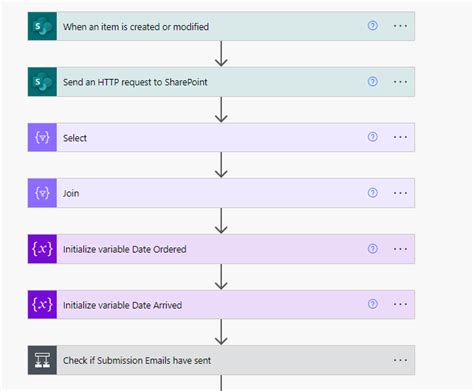 Image result for SharePoint Power Automate Flows