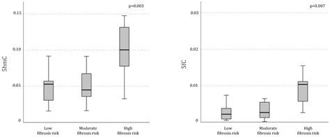 Association Between Active DNA Demethylation and Liver Fibrosis in ...