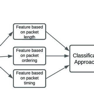 Classification Procedure 的图像结果