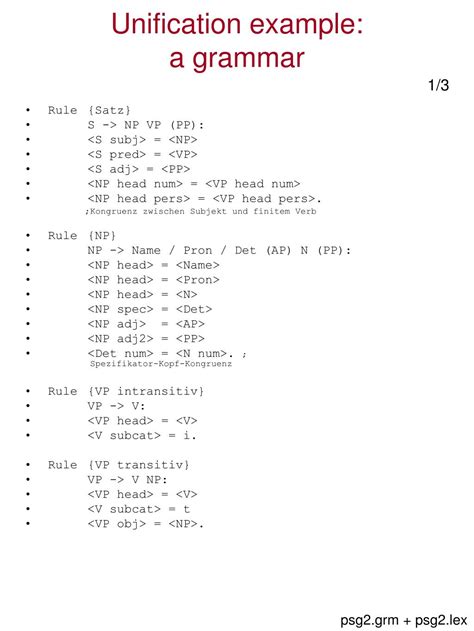 Image result for Example of Unification