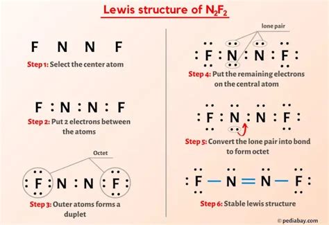 N2F2 Lewis Structure, Molecular Geometry, Hybridization & Shape ...