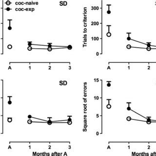 Image result for Trials to Criterion ABA Example