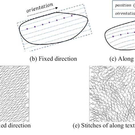 Image result for Initial Stitch Tutorial