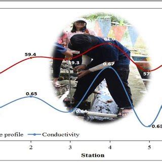 Image result for Hot Spring Temperature