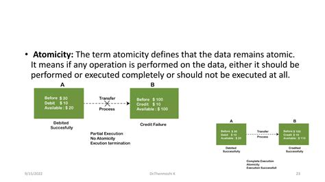 Image result for DBMS Transaction Processing