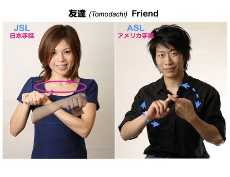 Using Sign Language Friends