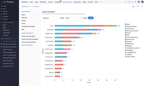 Image result for Zoho Projects Task Templates