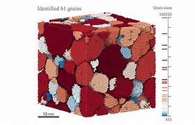 Image result for microstructures