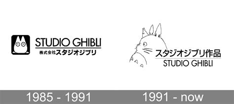 Studio Ghibli Logo and symbol, meaning, history, PNG, brand